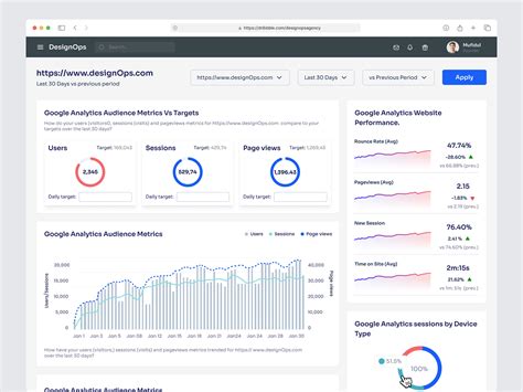 Analytical dashboard design by Omotive on Dribbble