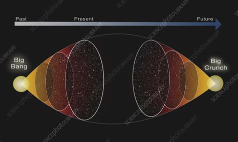 Big Crunch | Feats, Cosmology and Outsmarting Scaling Wiki | Fandom