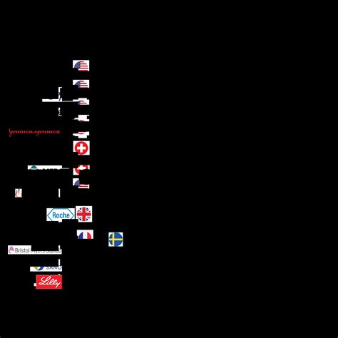 Top 15 Pharmaceutical Companies in the World in 2023 by Sales