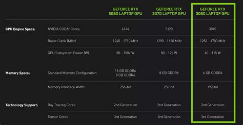 Nvidia GeForce RTX 3060 Laptop GPU Review - Cook Grencir1939