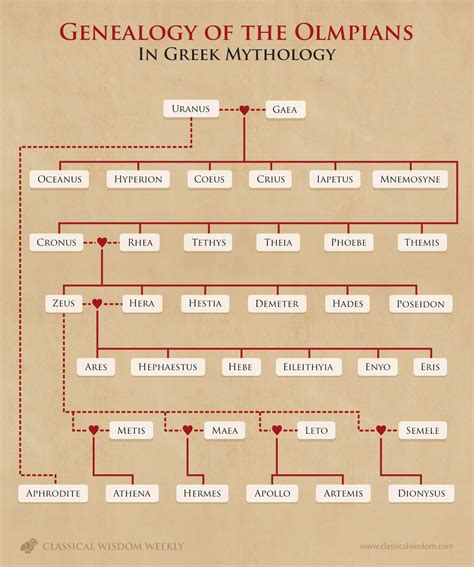 Greek Titans: Who Were The 12 Titans In Greek Mythology? | Greek mythology gods, Greek mythology ...