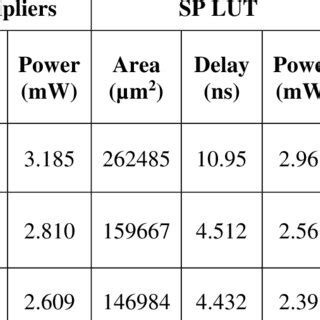 Comparison of general, diagonal, and quadrantal symmetry 2D FIR filter ...