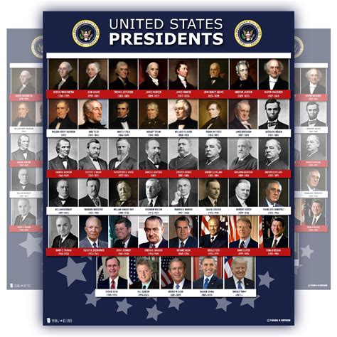 All Presidents of the united states Of America poster Up-To-Date chart ...