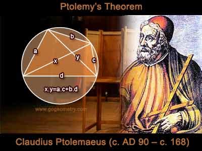 Geometry Jigsaw Puzzle: Ptolemy's Theorem, 22 Piece Polygons. Math Education, Geometry for ...