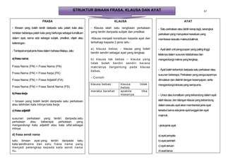 NOTA RINGKAS-Sistem BM | PPT | Free Download