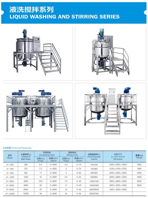 China Dishwashing Cleaning Liquid Mixing Making Machine - China Laundry Cleaning Products Making ...