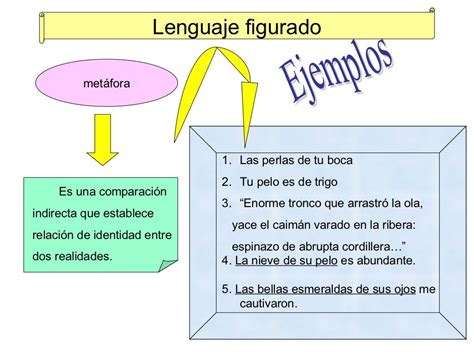 Lenguaje figurado - Parte I