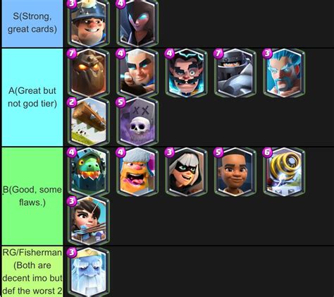 Games Tier List: 11 Clash Of Royale Tier List