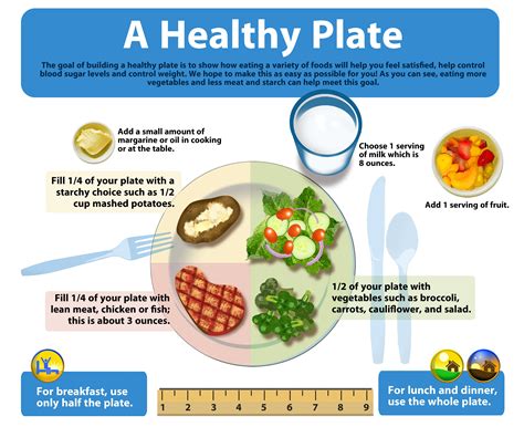 healthy serving sizes | ... Method - What to eat and how much to eat ...