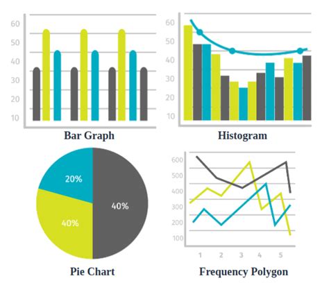 Frequency Distribution in Statistics - Table, Graphs, Formula and Examples