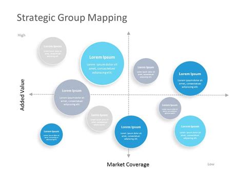 Market Mapping PowerPoint Template