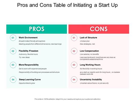 Example Of Pros And Cons Comparison Table PowerPoint ...