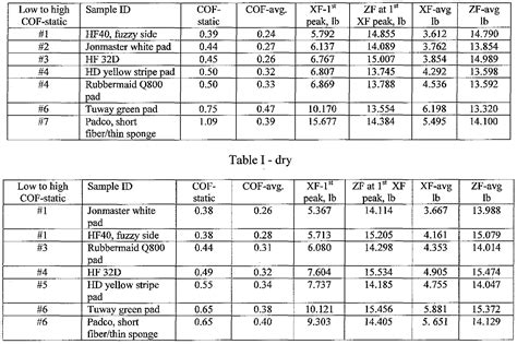 coefficient of friction table plastics | Brokeasshome.com