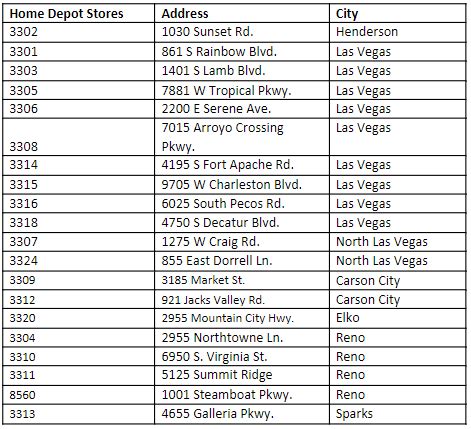 ENERGY STAR® Certified Refrigerators | NV Energy