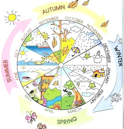 Earth Tilt Seasons Worksheet - Sixteenth Streets