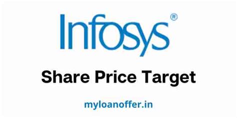 Infosys Share Price Target 2023, 2024, 2025, 2026, 2030