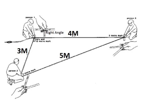 Setting out 3 4 5 method - Basic Civil Engineering | Surveying, Pythagoras’ theorem, Theodolite