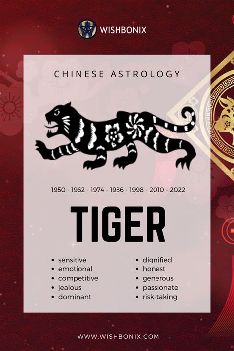 Tiger - Chinese Astrology and Zodiac Sign | Chinese astrology, Chinese ...