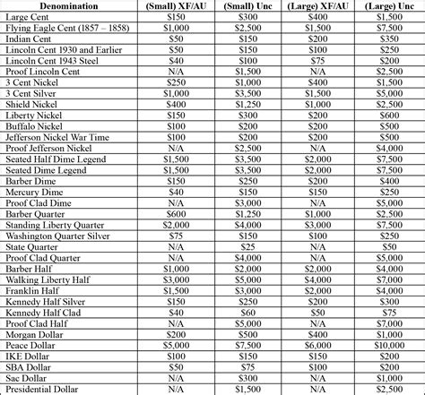 Broadstrike Coins Price Guide - VARIETY & ERRORS