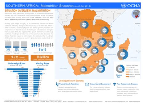 Southern Africa: Malnutrition Snapshot (as of July 2014) - Madagascar ...