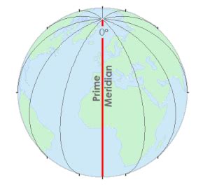 Prime Meridian | Meridian, Greenwich meridian, Latitude and longitude coordinates