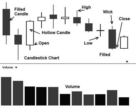 21 New Understanding Stock Charts