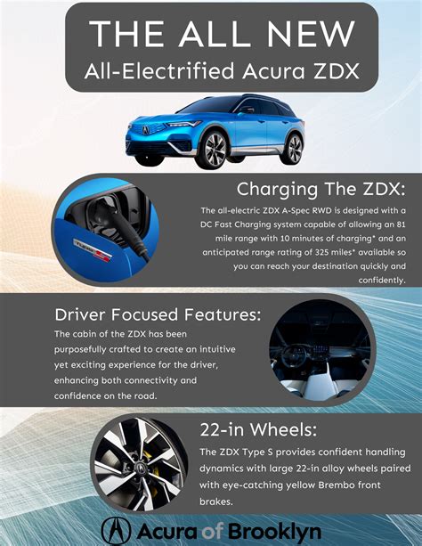 The All New All-Electrified Acura ZDX | Acura of Brooklyn