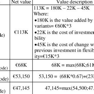 Examples of decision tree nodes | Download Table