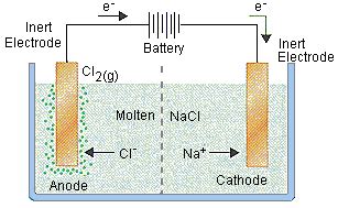 electric current - How does the ion mobility influence the elctrical fiels? - Physics Stack Exchange