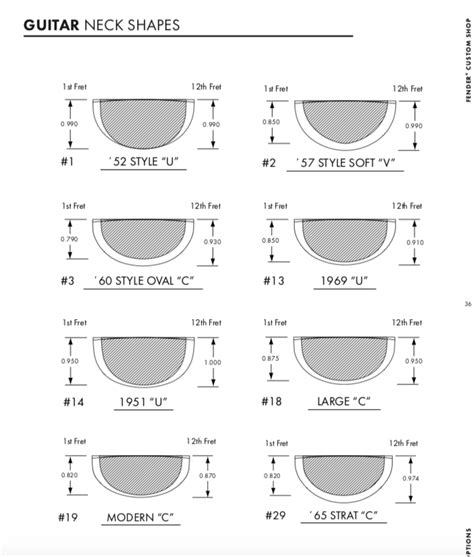 Fender_guitar_neck_shapes_2020_Set_1_1x0 | Mike LeBlanc
