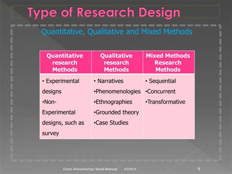 PPT - Research Design Mixed Methods PowerPoint Presentation, free download - ID:776183