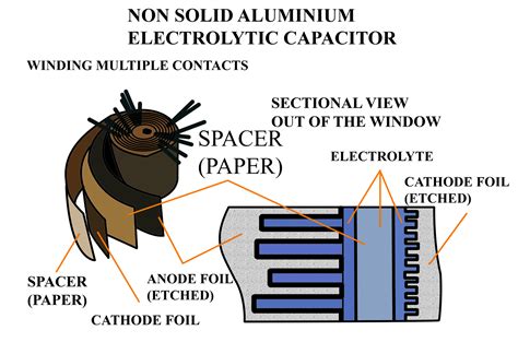 Capacitor Types | Fixed and Variable Capacitors | Electrical Academia