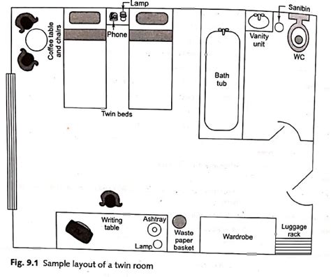 Twin Room : Sample layout of Guest rooms - hmhub