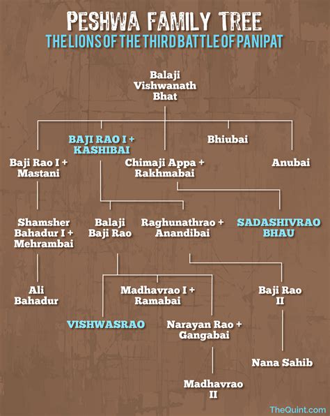 Makar Sankranti: Marathas’ Loss at Panipat Resonates Even Today