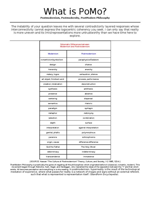 What Is Pomo?: Postmodernism, Postmodernity, Postmodern Philosophy | PDF | Deconstruction ...