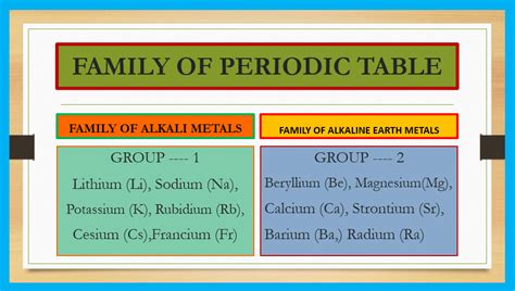 Family of alkali metals & alkaline earth metals. | Alkaline earth ...