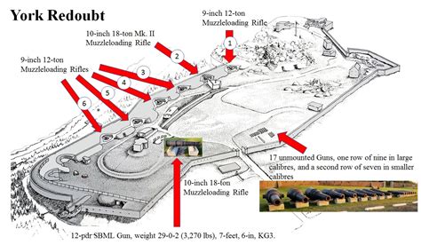 Artillery in Canada (9) Nova Scotia: Halifax, York Redoubt