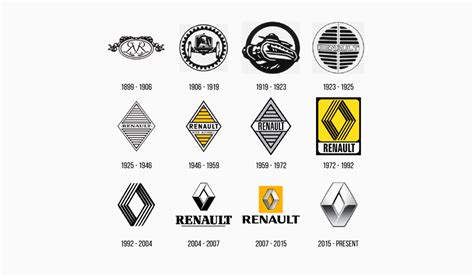 Renault Logo Design: History and Meaning | Turbologo