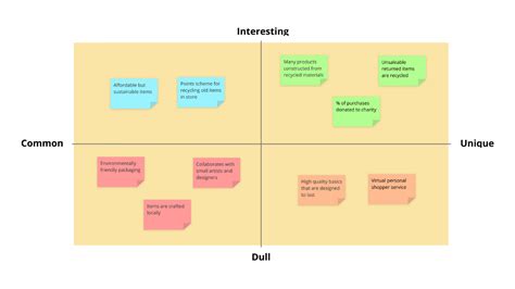 USP Analysis template - Ayoa