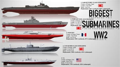 Top 10 Most Successful US Submarines Of WWII, 53% OFF