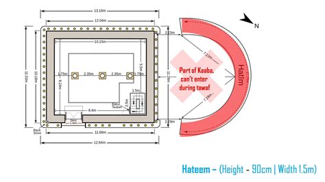 Building Analysis - The Kaaba - Islamic Architecture by Dxx