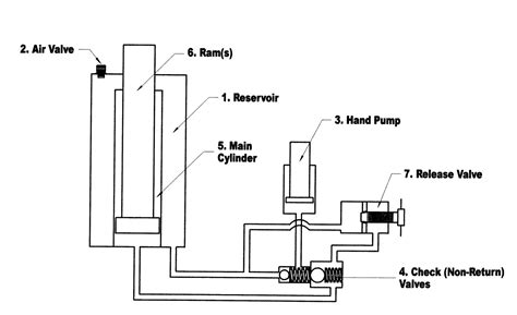 Aircraft Maintenance Engineering-Mechanical: Aircraft Jacks