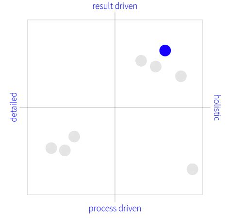 The Persona Canvas: Examples. A step-by-step example of creating… | by ...