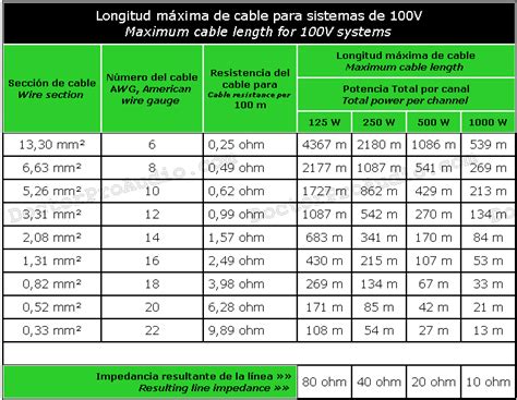 Maximum speaker cable lengths