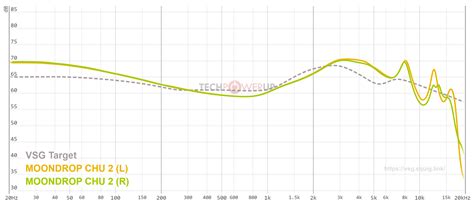 Quick Look: MOONDROP CHU 2 Budget In-Ear Monitors | TechPowerUp