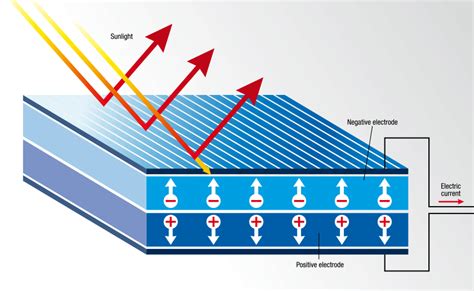 Tipos de Paneles Solares: En el Mercado y en el Laboratorio [2023]