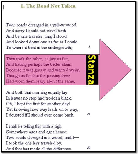 What Is A 3 Stanza Poem? - Mastery Wiki