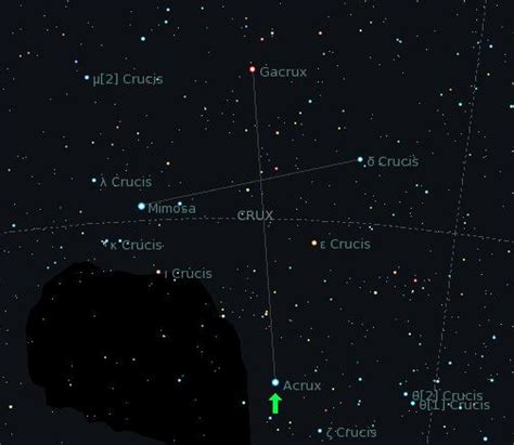 The Southern Cross | Constellation Guide