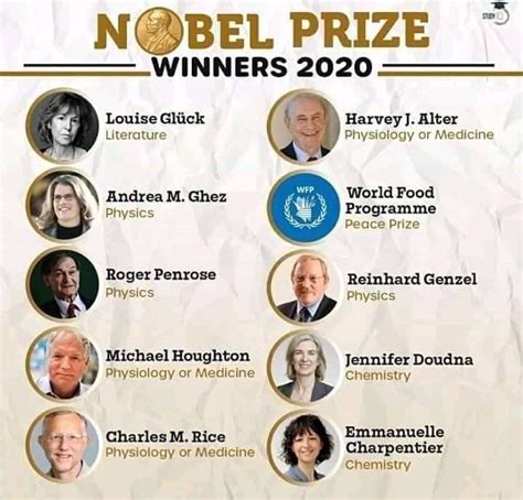 Nobel Prize 2020 Winners List By Country | JobsCaptain