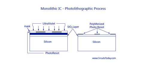 Monolithic IC-Fabrication Process-Transistor,Diode,Resistor,Production